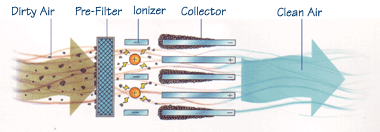 How it works How it works