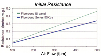 is panel resistance