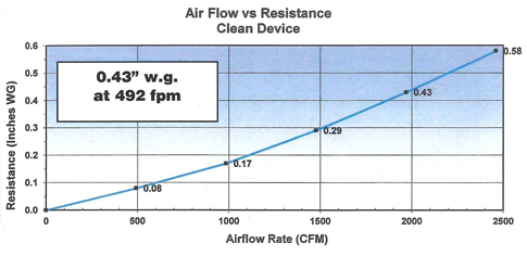 poly shield media data sheet air flow