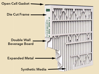 Air Bear Filter Cut Away